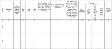 Danh sách thành viên công ty TNHH hai thành viên trở lên